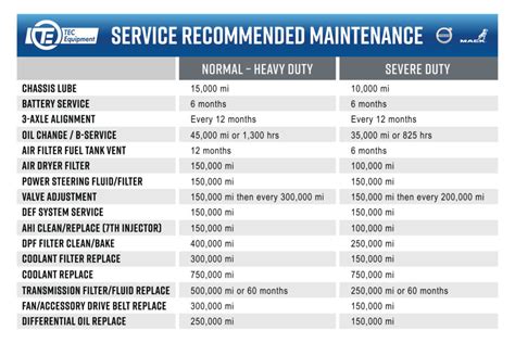CBS utilizes sensors, vehicle driving conditions, and time to determine the service intervals. . Check at next service interval carrier meaning